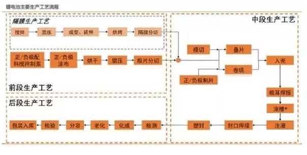 香蕉网站免费观看新能源锂,香蕉视频下载安装定制,工序流程图